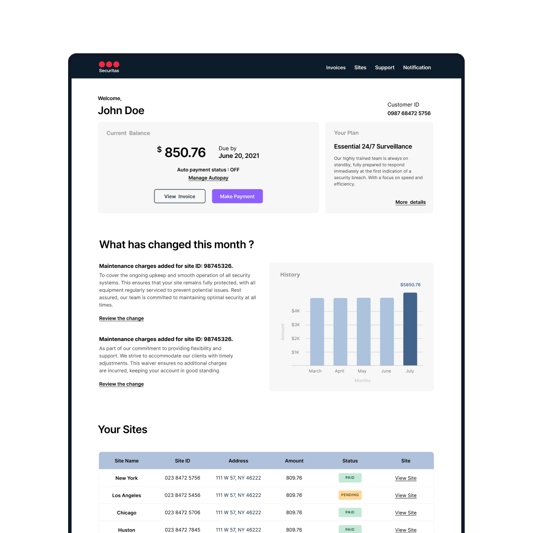 Securitas Billing Platform