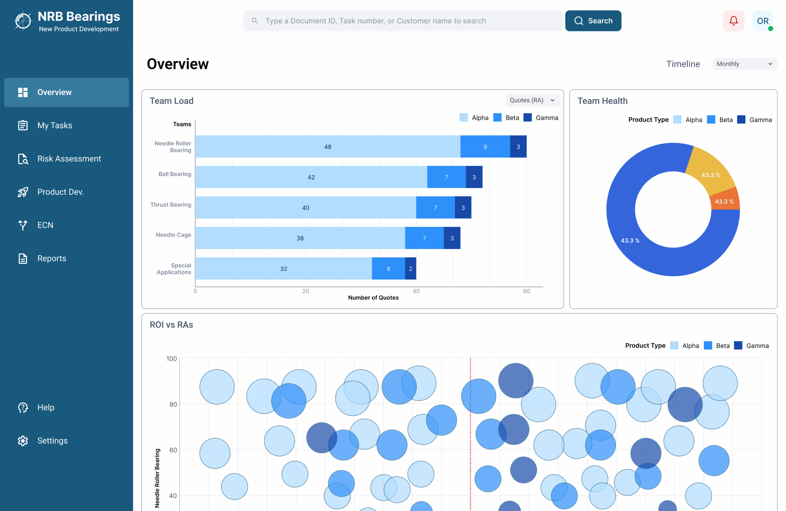 Dashboard_Manager
