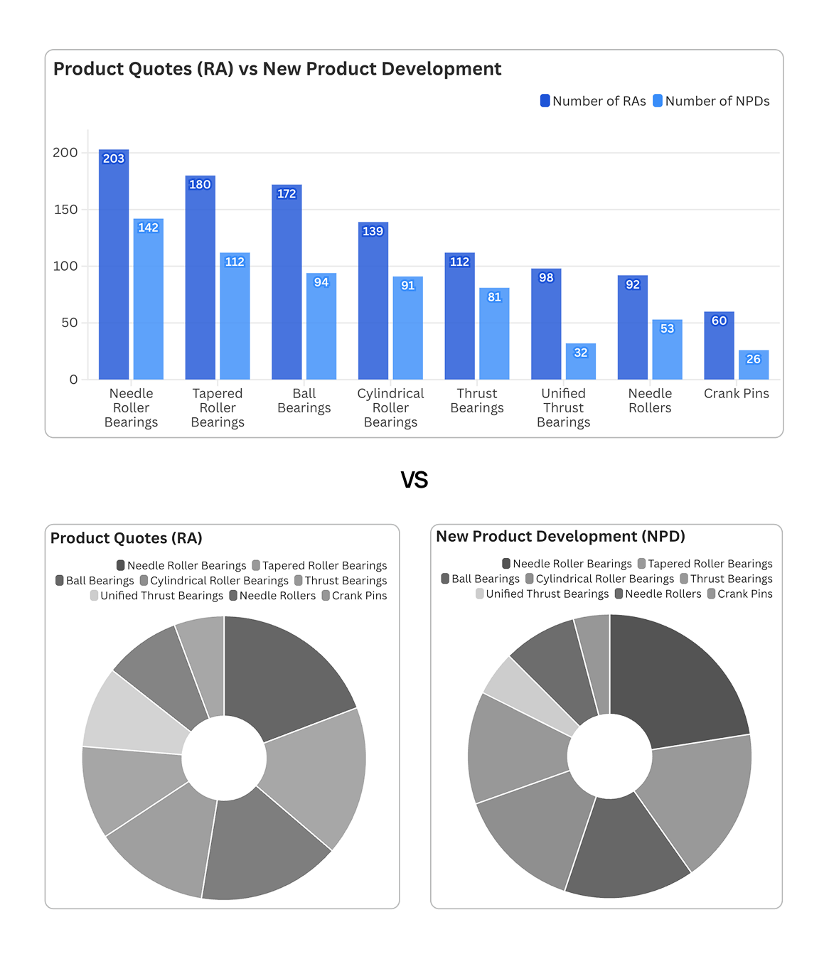 Grouped bar vs Pie chart_bw