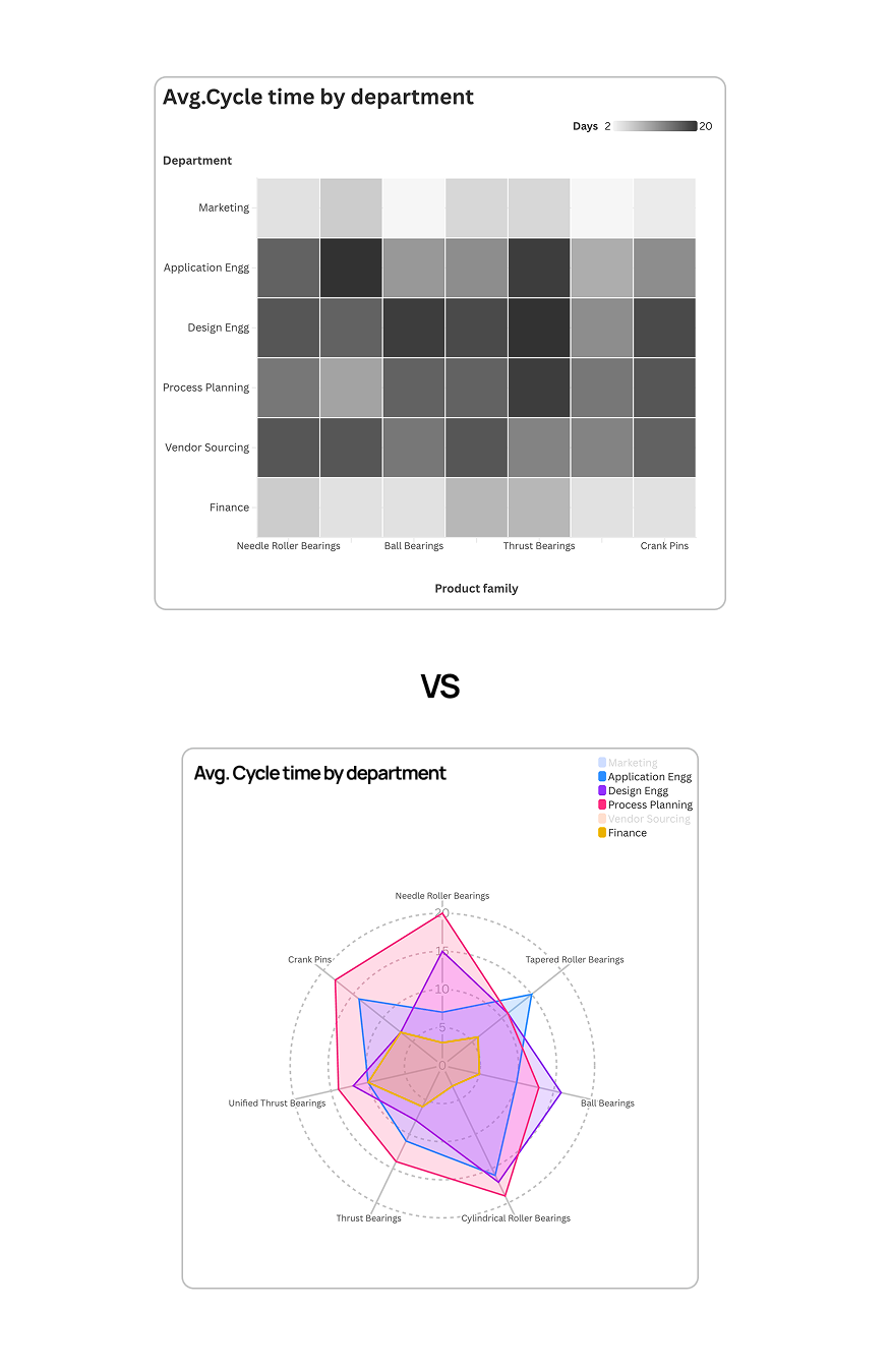 Heatmap vs radar