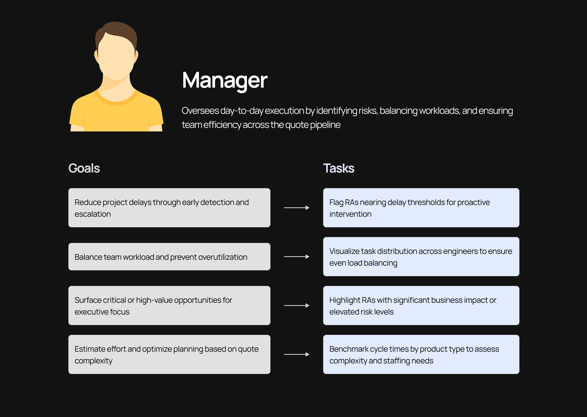 Manager_Persona