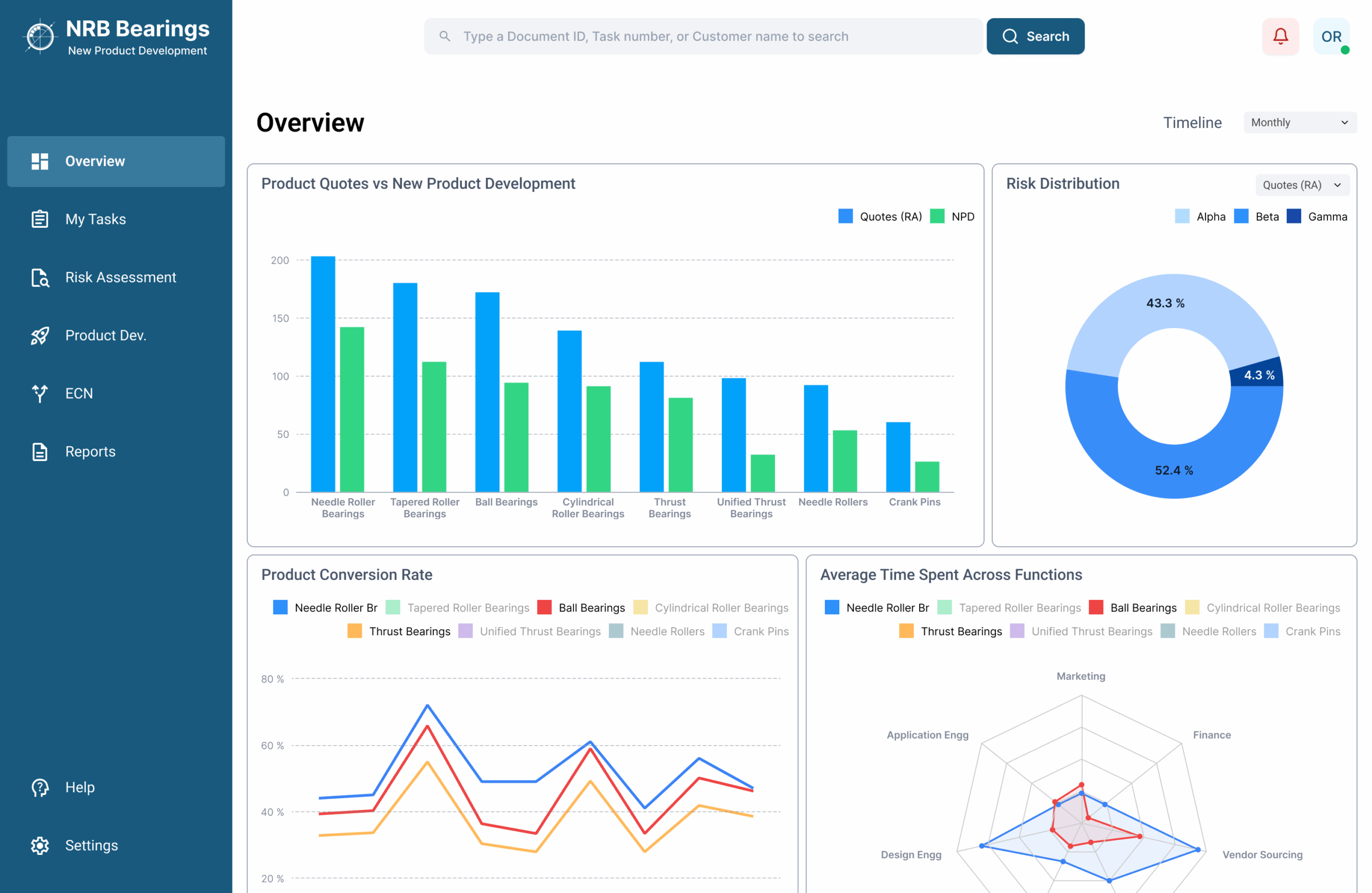 Mockup Dashboard