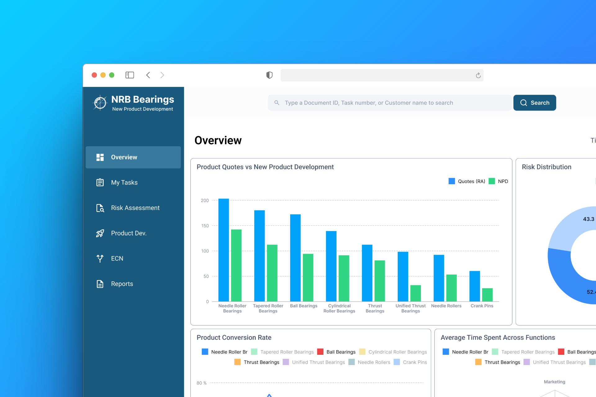 NRB Bearings Data Visualization