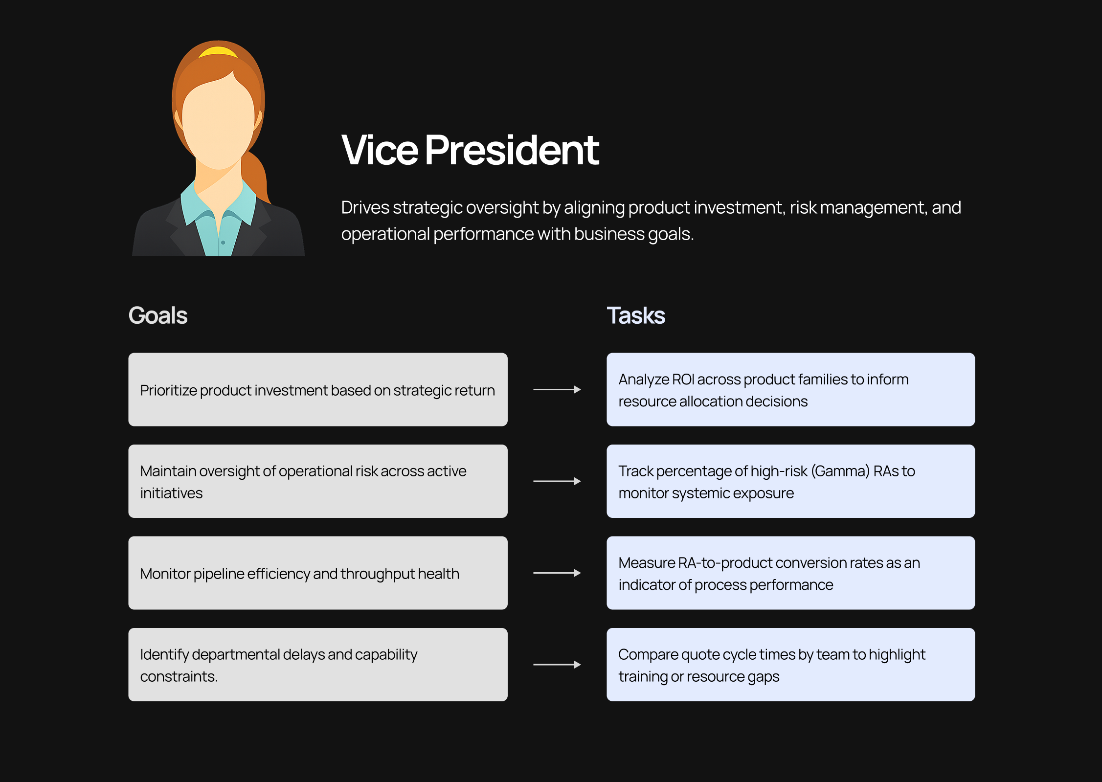 Vice_President_Persona_2